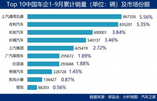 汽車之家