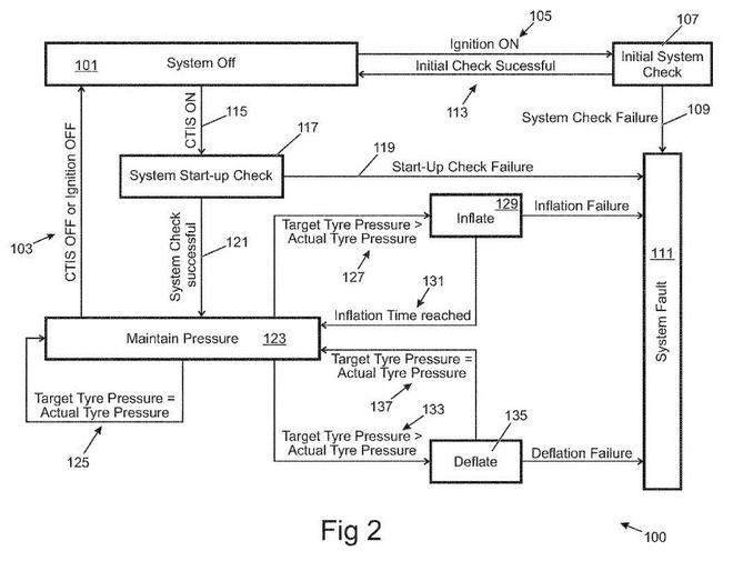 高大上！路虎申請(qǐng)輪胎充放氣系統(tǒng)專利